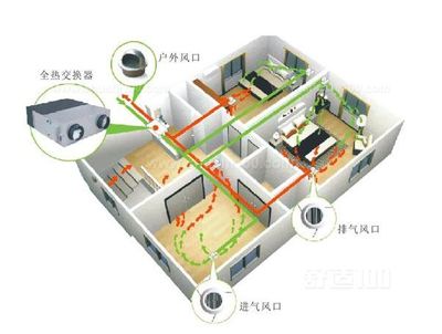 新风管道跟中央空调管道可以共用吗_公司新闻_新闻动态