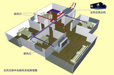 家庭安装新风系统-苍山新风系统安装-临沂荣吉商贸(查看)