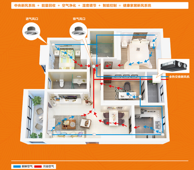 揭秘砍柴和放羊的对话,不知道别说你做新风系统的