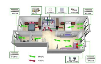 新风机你了解吗?看完这篇文章就知道了
