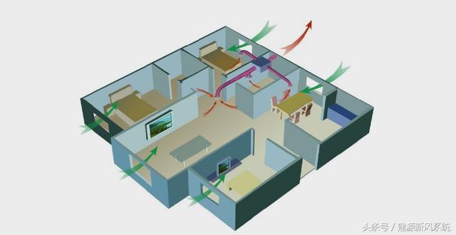 负压无管道新风系统怎么样?_健康_网