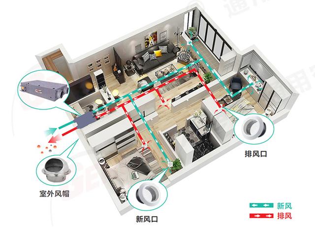 通用空气:六一儿童节 给孩子最好的礼物莫过于一台新风机