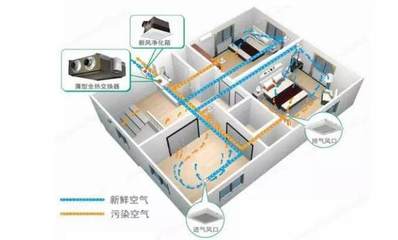 新风系统安装在哪里很重要