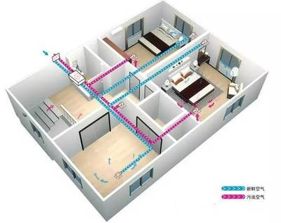 空气好到爆的欧美,为什么99%的家庭都安装了新风?_科技_网