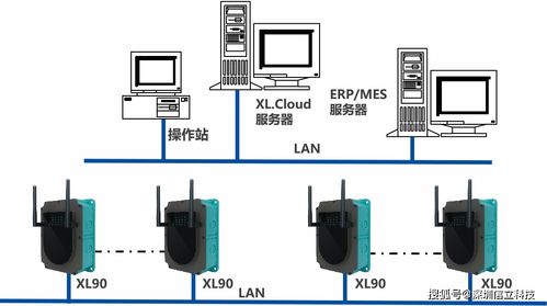 电气设备热成像温度监测系统