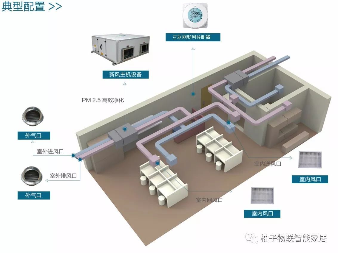 不容忽视办公室空气污染,还您健康工作环境|新风系统办公篇